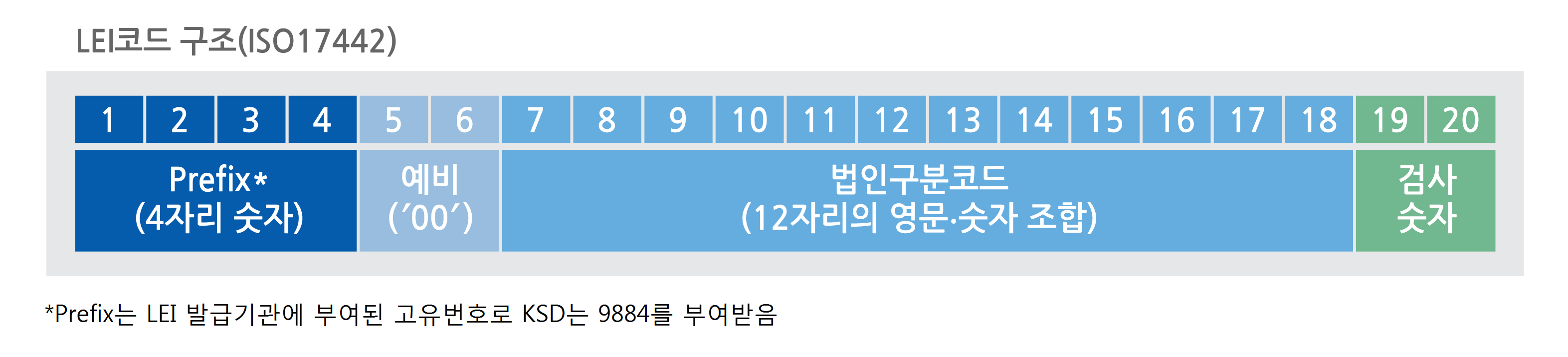 Lei Code Sample WebSquare